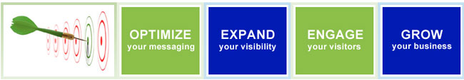 Optimize your messaging